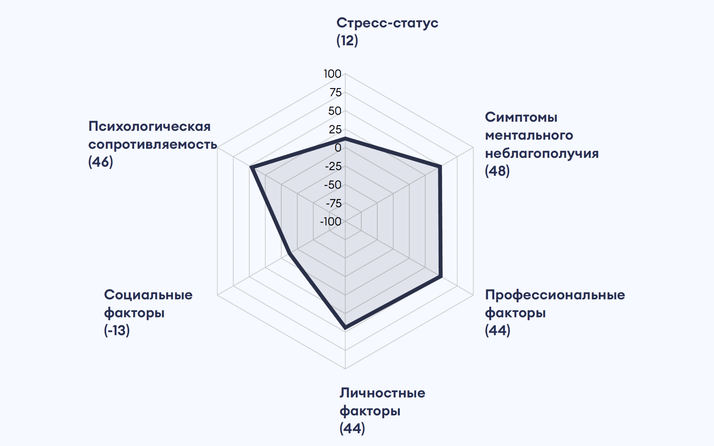 ФОМ и платформа «Просебя» назвали скрытые причины увольнений