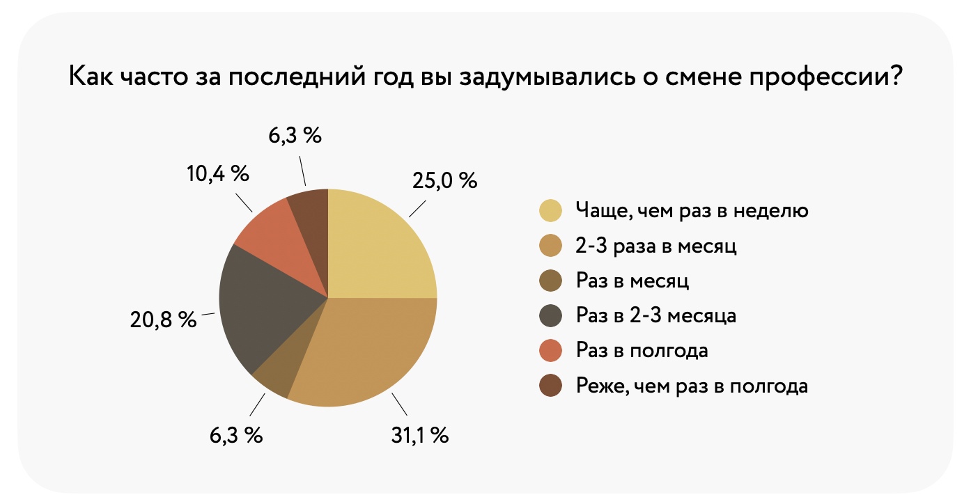 Рынок кадров