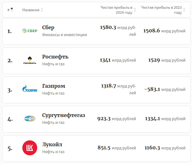 рейтинг прибыльных1