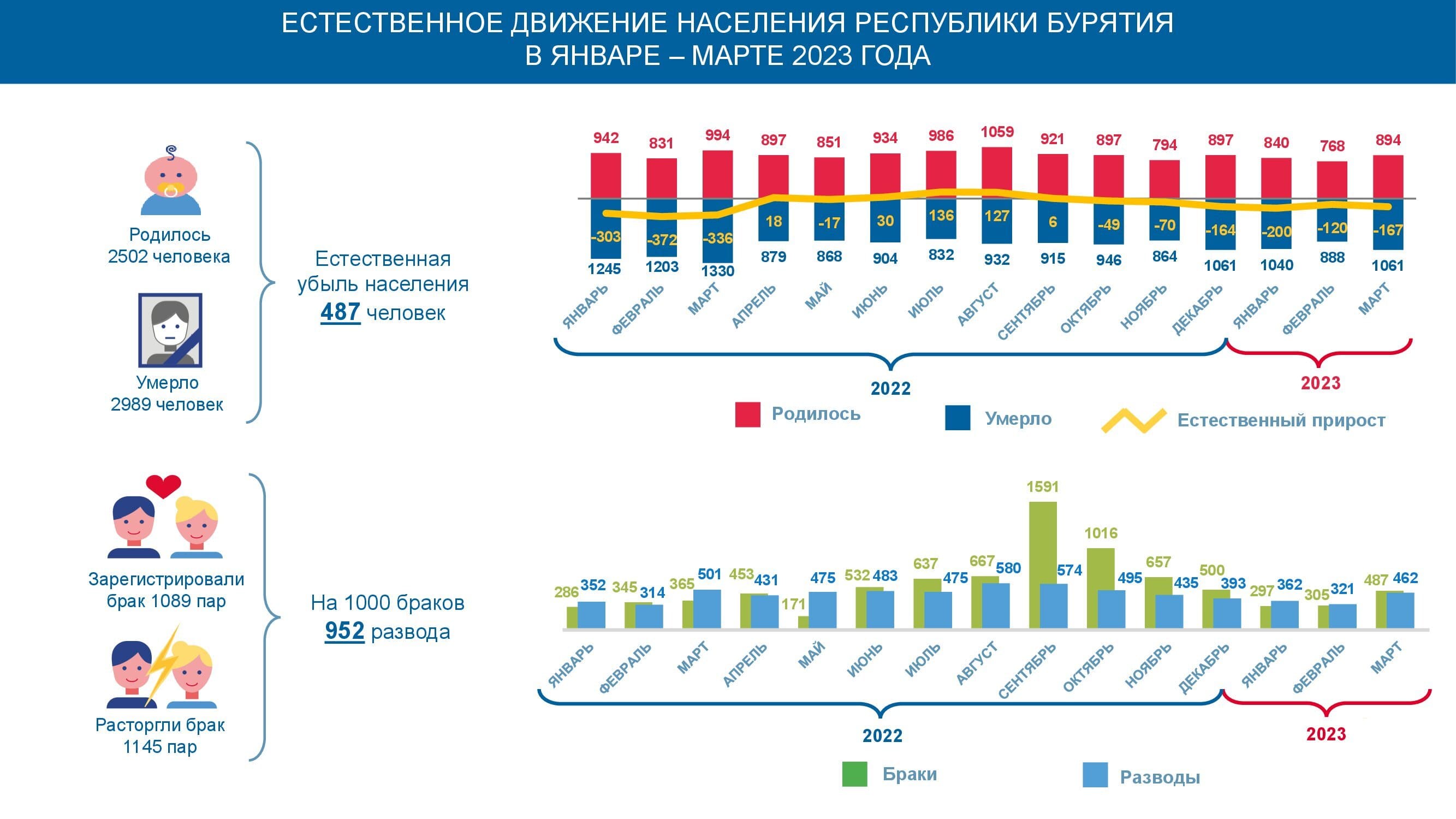 Рождаемость 2023