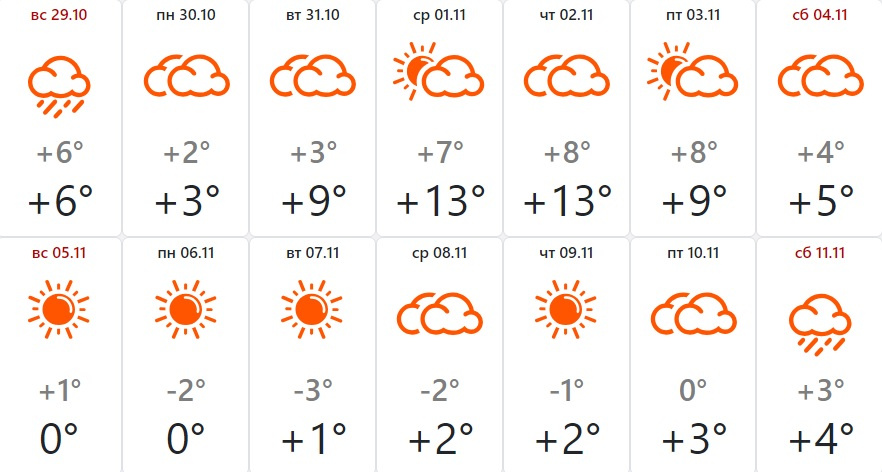 Симферополь погода на 10 дней 2024. До +13 градусов..