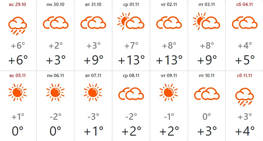 Погода в симферополе на 10 2024. До +13 градусов..