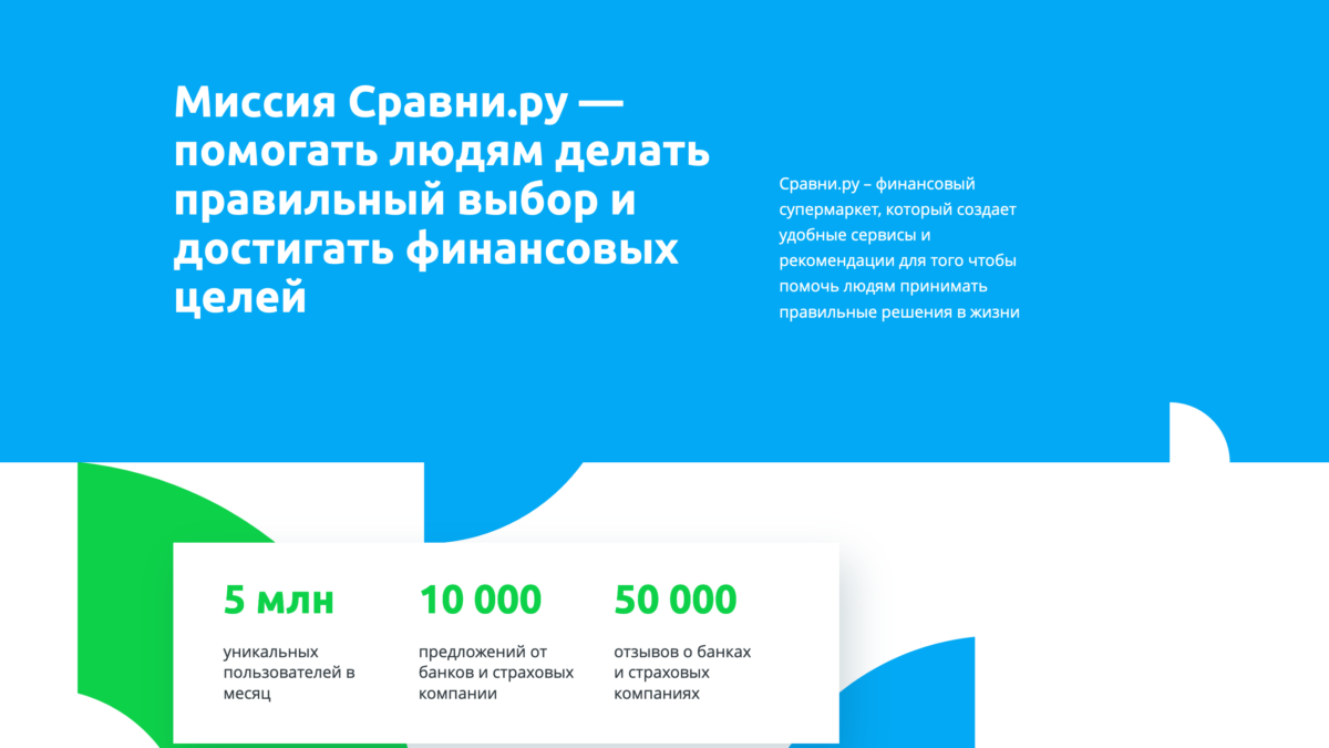 Rcredit отзывы