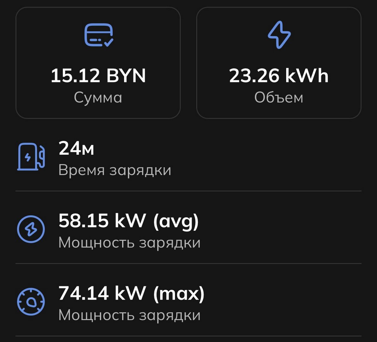 Таксисты занимают все зарядки? Что происходит на электрозаправках днем
