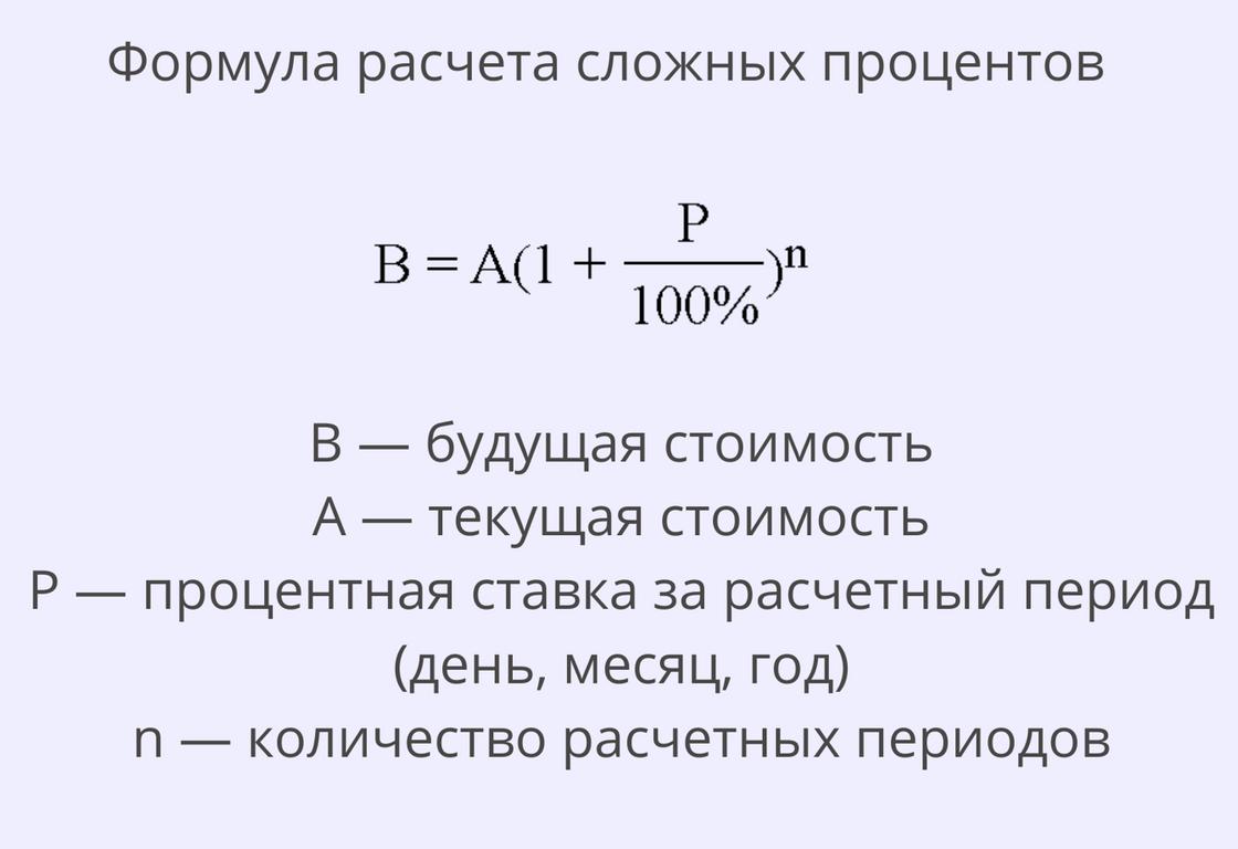 Формула процентов 6 класс. Рассчитать сложный процент. Как посчитать сложный процент. Формула подсчета сложных процентов. Калькулятор сложного процента.