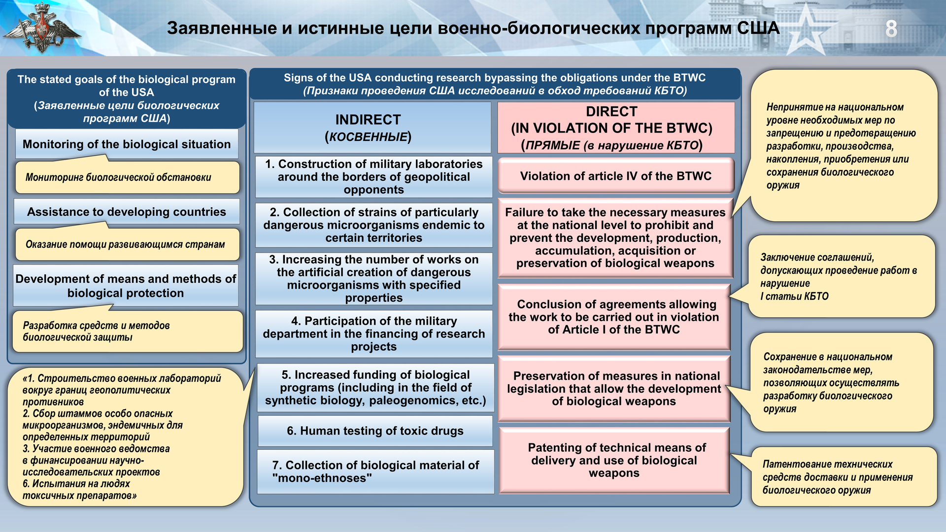 Министерство нападения. Военно биологическая программа США. Военно-учетные специальности перечень. Составы военнослужащих. Очереди мобилизации в Российской Федерации.