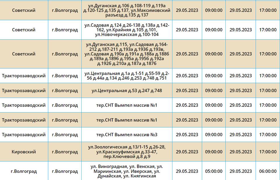 Финансирование детских волгоград красноармейский