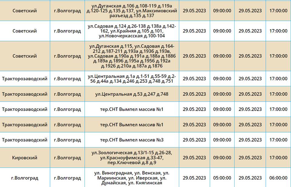 Финансирование детских волгоград красноармейский