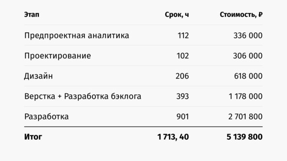 Стоимость за полноценное приложение