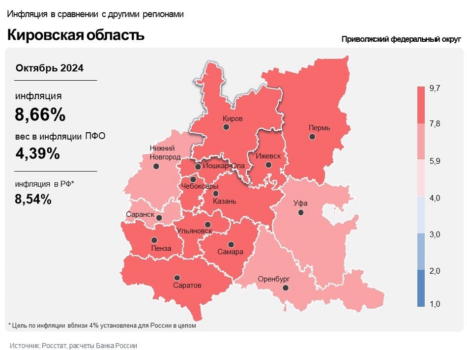 В Кировской области инфляция перегнала показатель по ПФО и по России