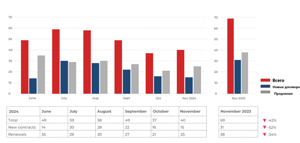 6 month rental transactions.png