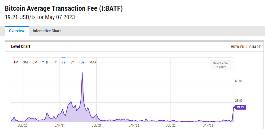 Комиссия в сети Bitcoin. Протокол биткоина. Аналитика крипторынка. Валюта биткоин.