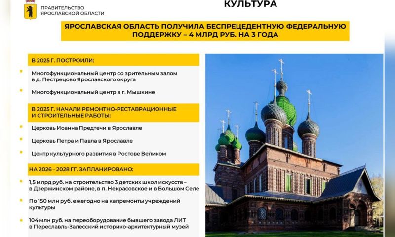 Михаил Евраев подвел основные итоги 2025 года в сфере культуры