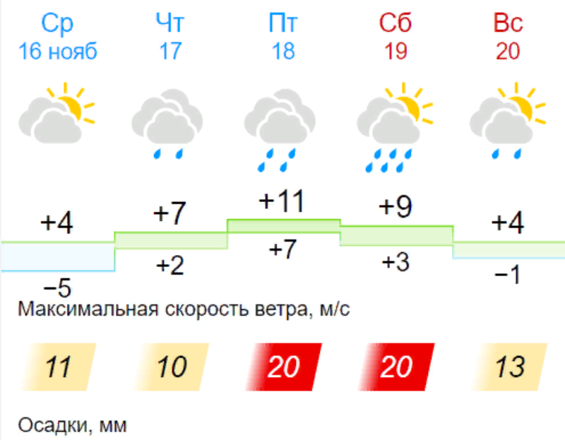 Погода волжский на сентябрь 2024. Погода в Волжском на неделю. Погода Волжский на неделю. Гисметео Волжский. Погода в Волжском на 10.