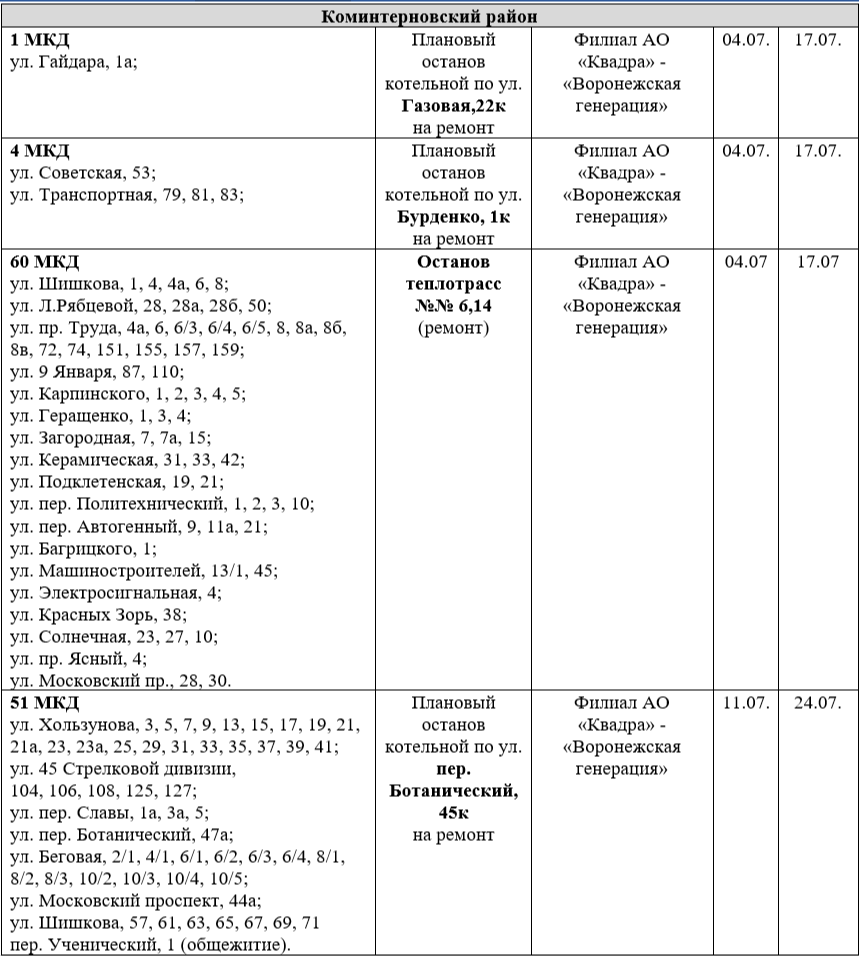 Нет горячей воды воронеж. Отключение горячей воды по районам. График отключения горячей воды. Отключили горячую воду. Отключение горячей воды Воронеж 2023.