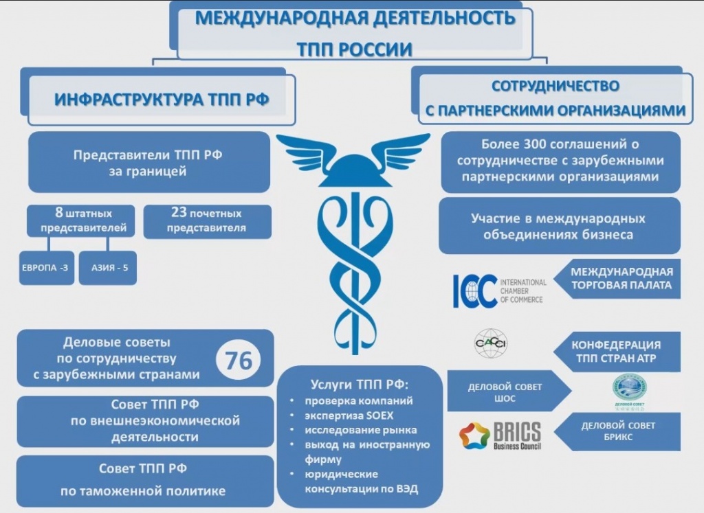004 Слайд Межнар деят ТПП РФ.jpg