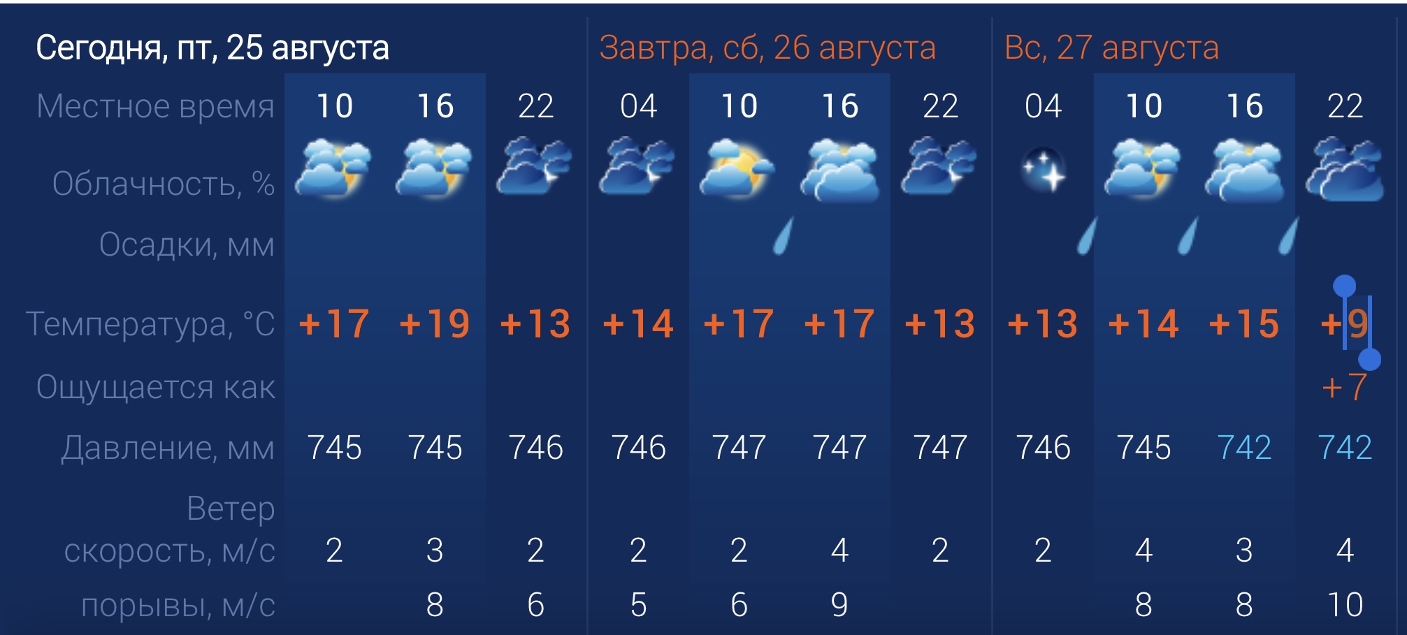 Погода на декабрь 2023 в самаре