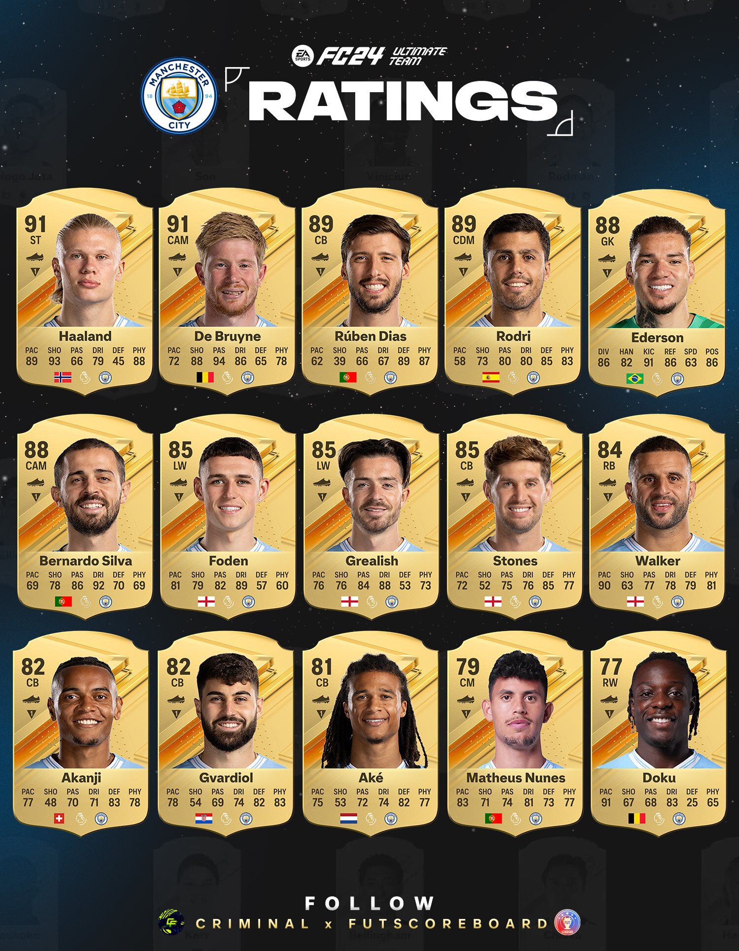 Карточки игроков в фк 24. Карточка fc 24 месси. Карточка месси в фифа 24. Фифа 24. Карточки игроков fc 24.