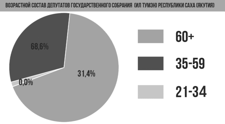 депутаты якутия