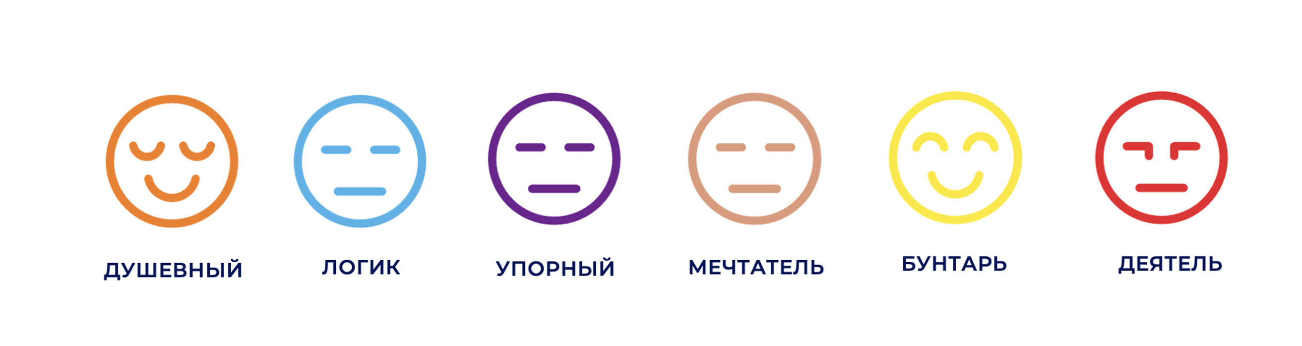 Process Communication Model: инструмент для эффективной коммуникации