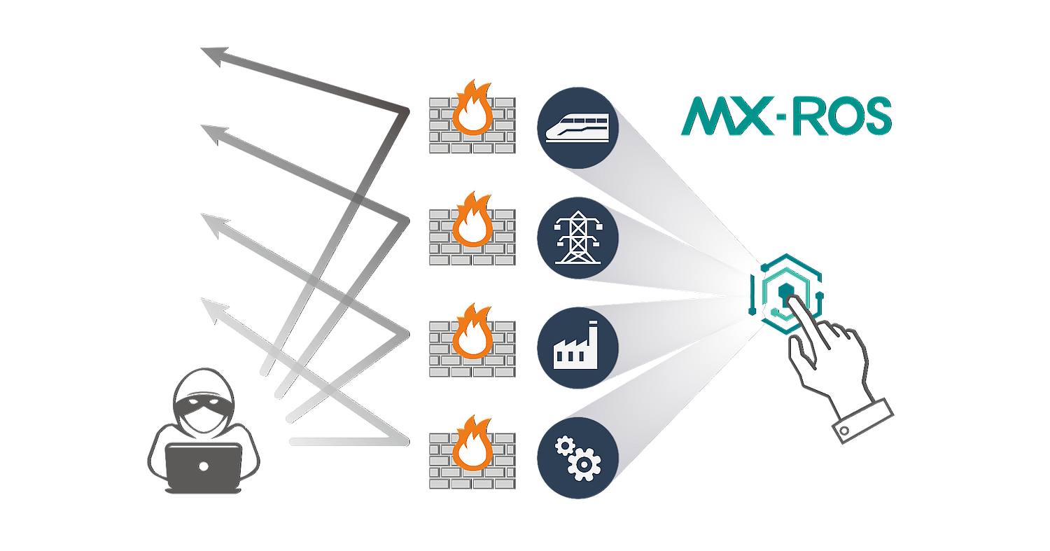 MX-ROS - операционная система для маршрутизаторов MOXA
