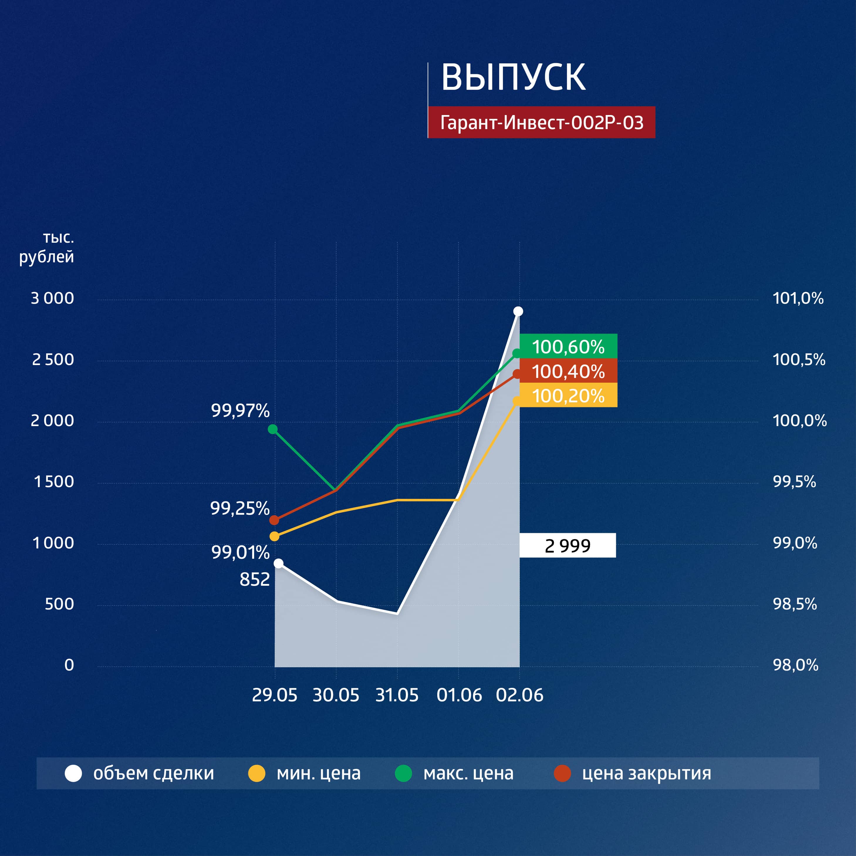 ставки по рублю дота фото 37