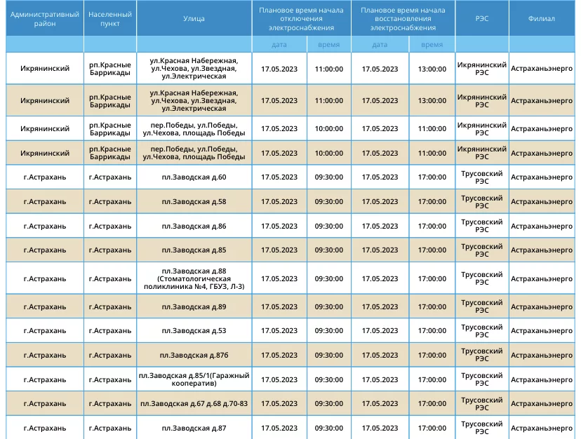 Интерактивная карта астраханской области по отключению коммунальных услуг