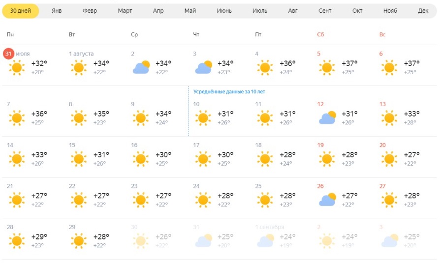 Погода на три дня краснодарский край. Погода лето. Температура на неделю. Самое жаркое лето 2023. Самый жаркий месяц.
