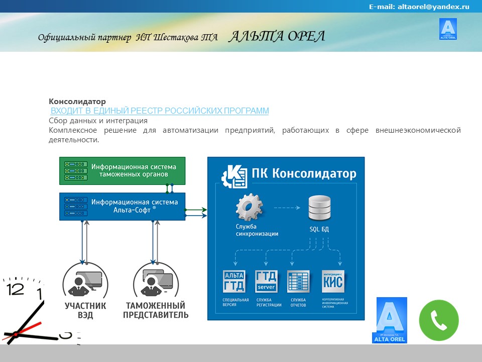 Альта софт. Альта софт таможенный сбор. Программное обеспечение для участников ВЭД Альта софт. Код товара 30 Альта софт.