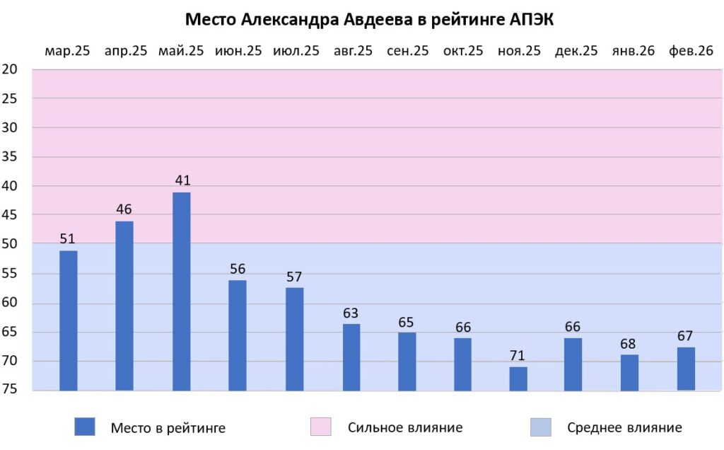 Губернатору 