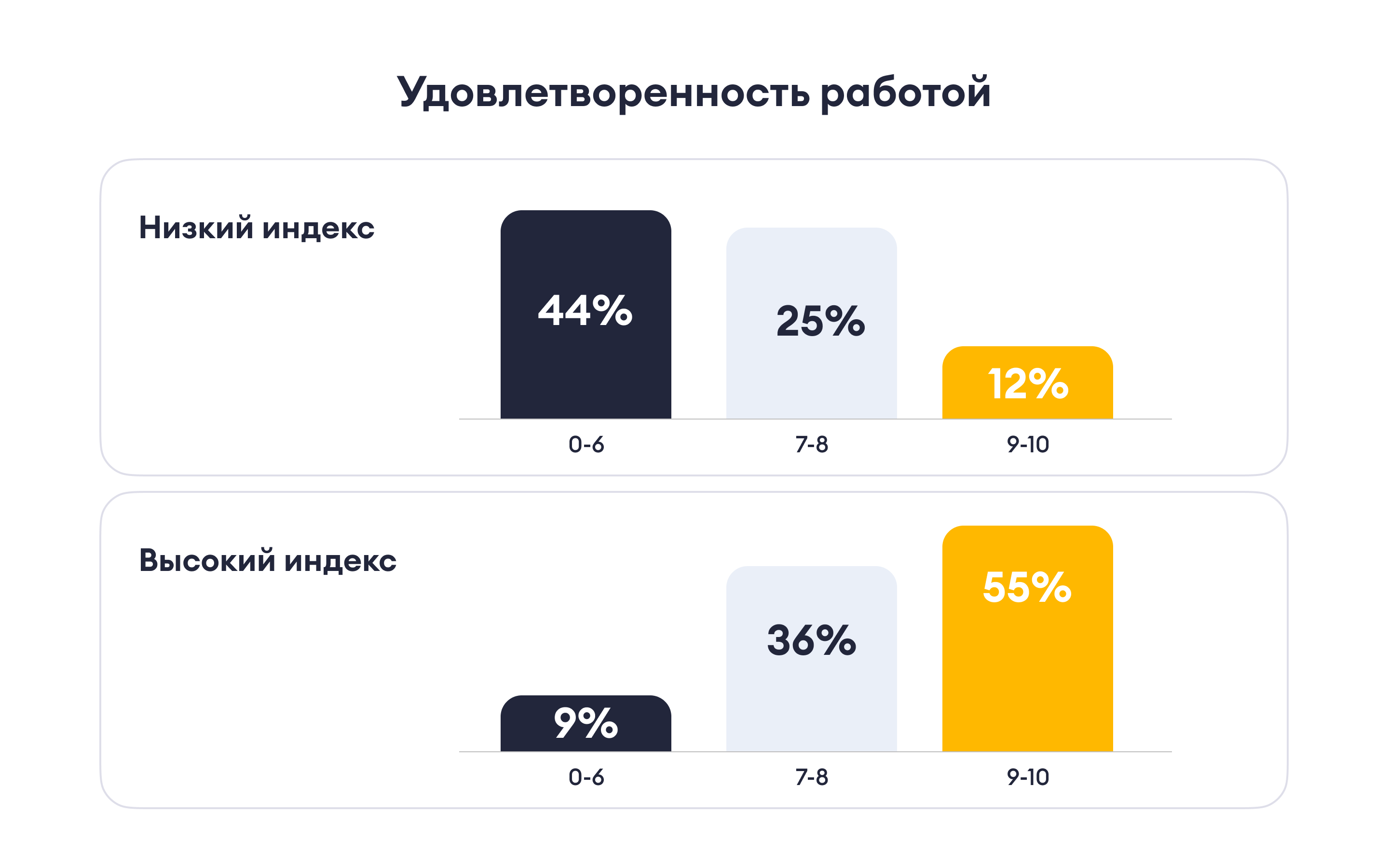 ФОМ и платформа «Просебя» назвали скрытые причины увольнений