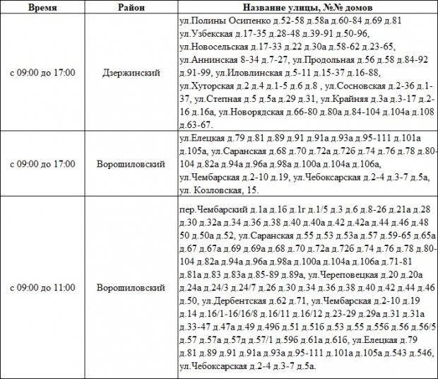 Отключение волгоград сегодня дзержинский