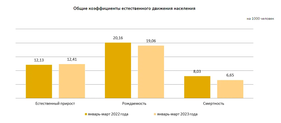 Демография 2023