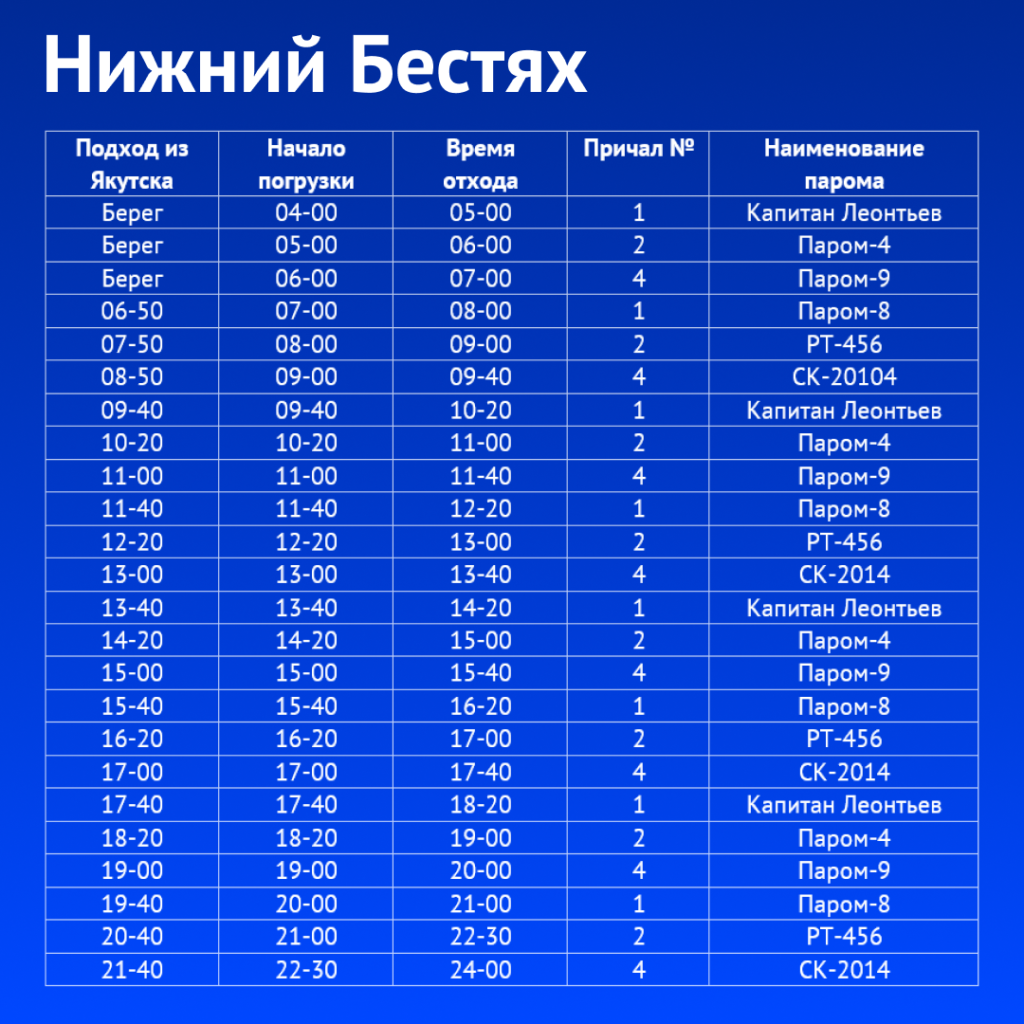 Паром нижний бестях. Расписание паромов Якутск Нижний Бестях. Паромная переправа Якутск Нижний Бестях. Паром Якутск Нижний Бестях.