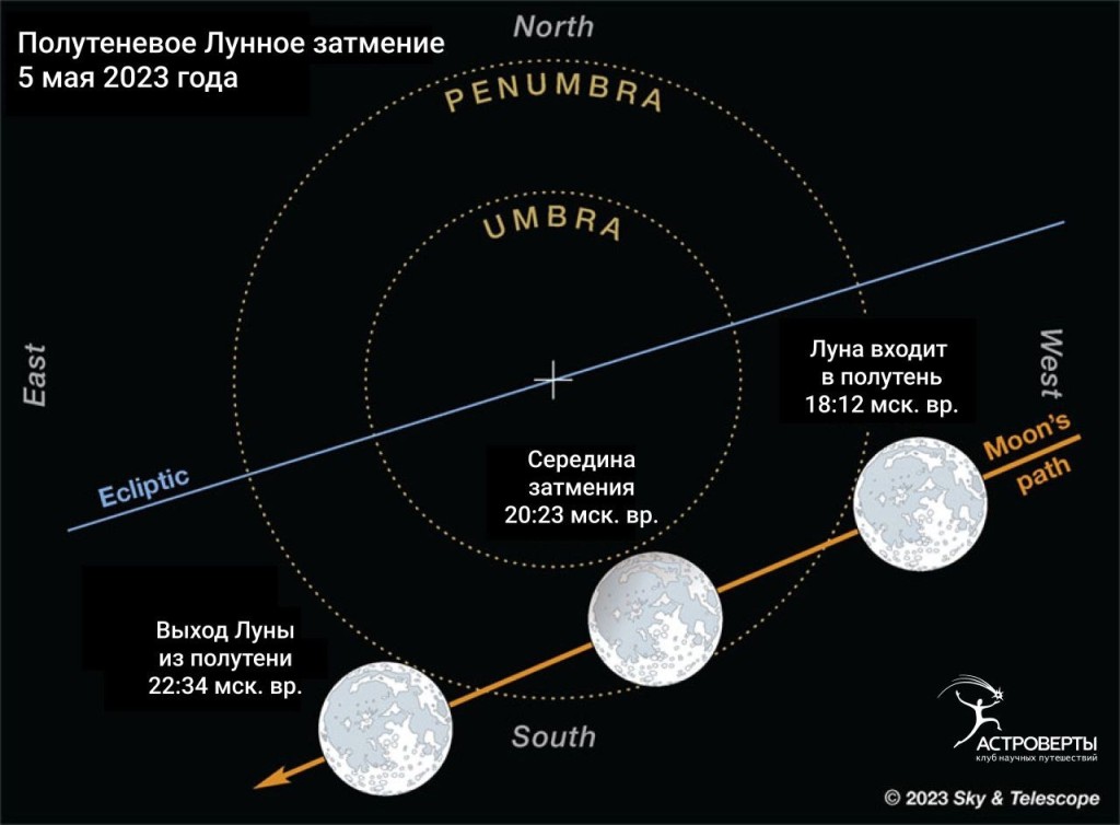 Можно ли наблюдать лунное затмение с любой точки на поверхности земли ответ поясните чертежом