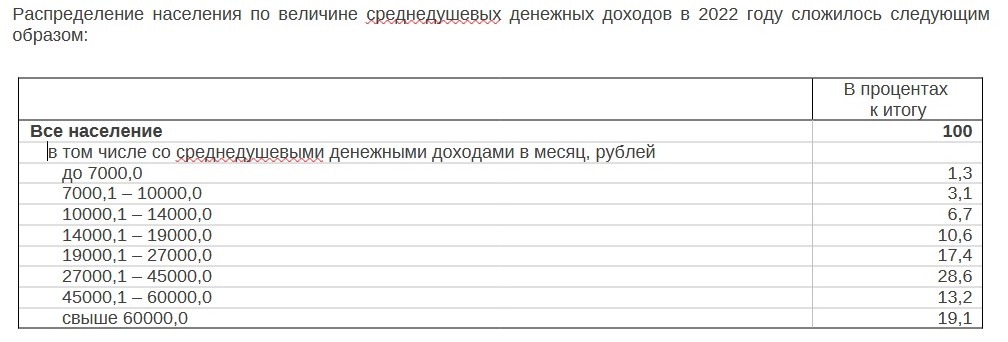 Явка в красноярском крае 2024. Население Красноярска на 2023 год. Среднедушевые доходы населения Магаданской области. Коми размер среднедушевого дохода. Среднедушевые денежные доходы в месяц руб Ненецкий автономный округ.