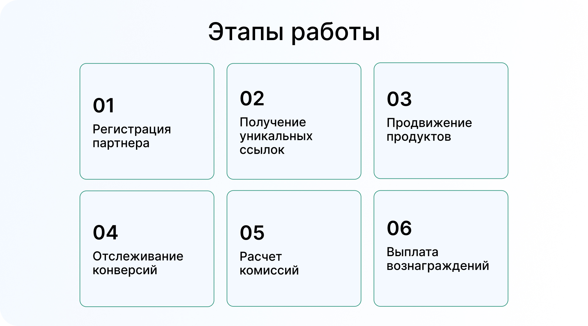 Реферальные и партнерские программы — кто, кому и как платит