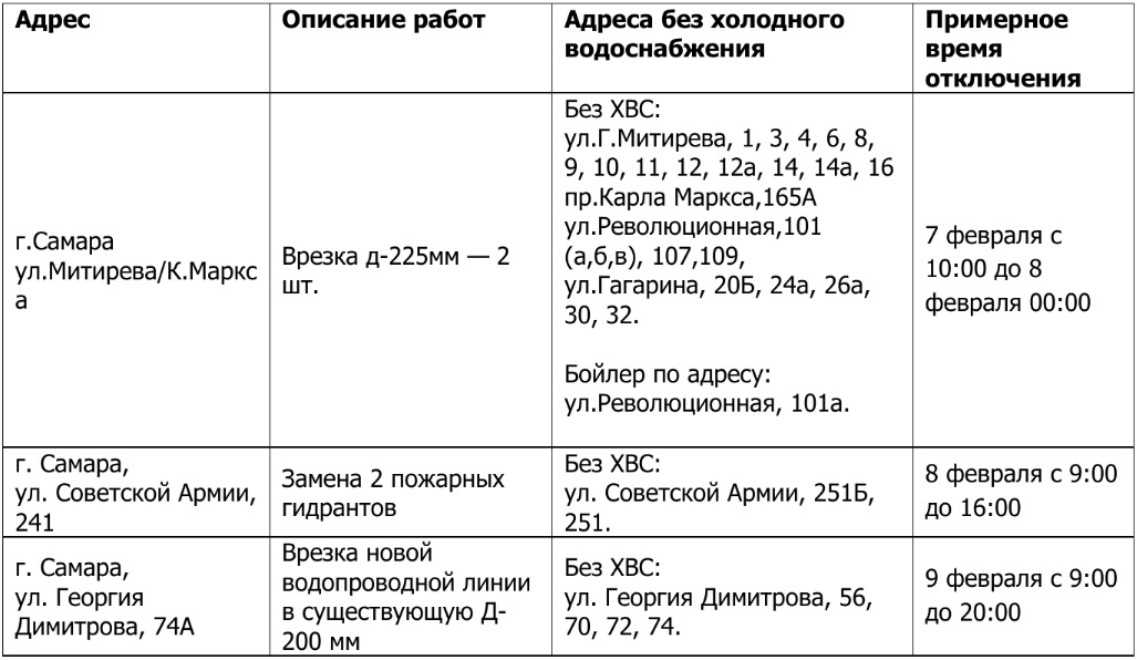 Отключили холодную воду астрахань