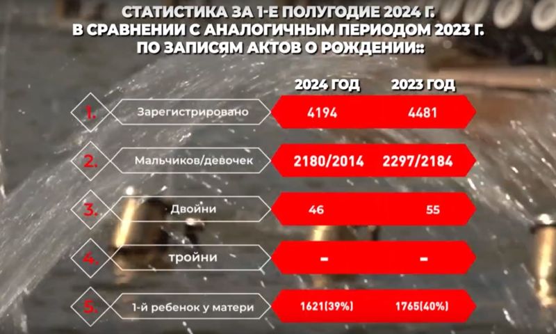 В Ярославской области родились 46 двоен: начальник управления ЗАГС подвела итоги полугодия