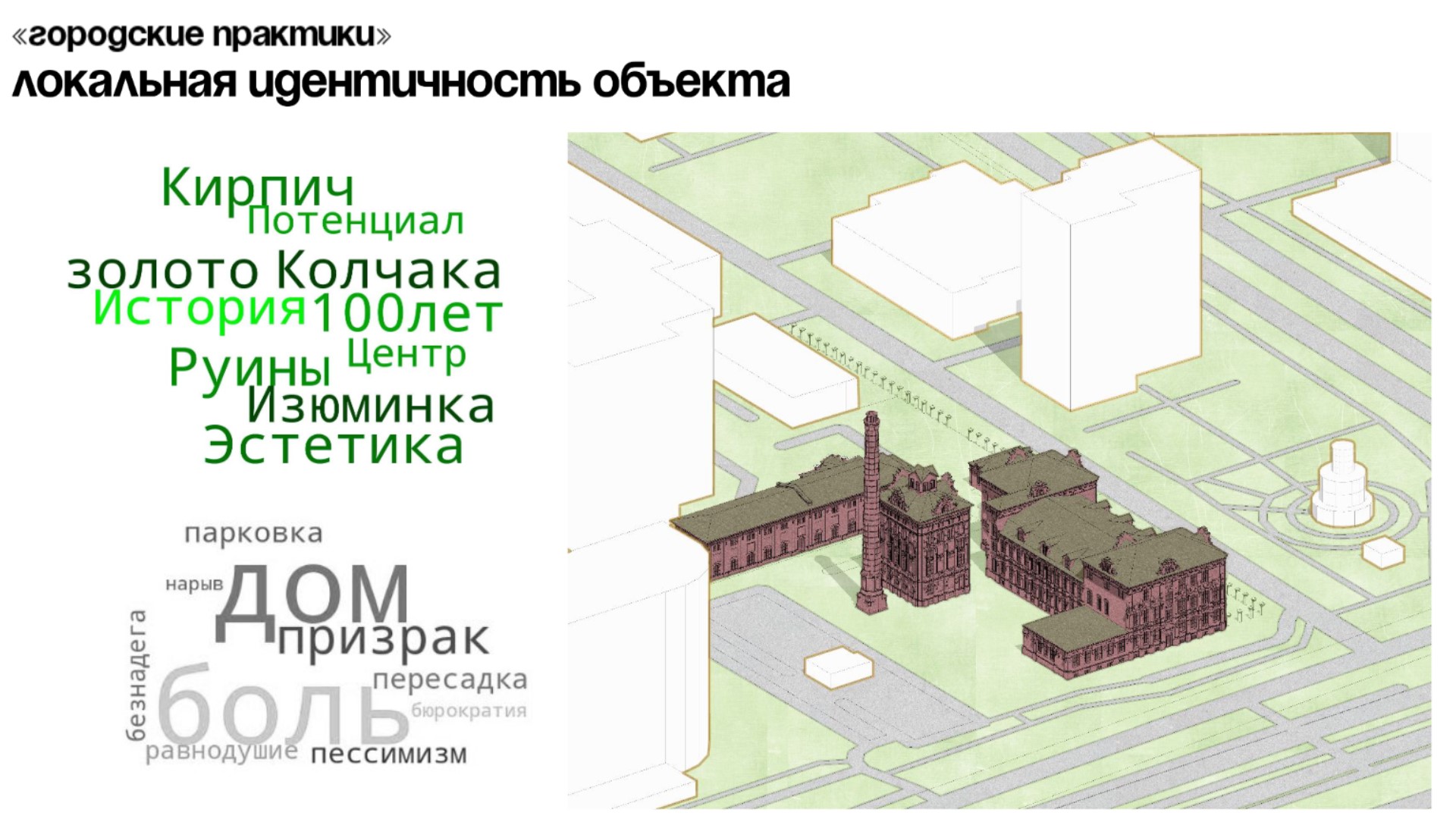 Программы для архитекторов. 5.Символические практики городской коммеморации.. Пивзавод Волочаевский Омск.