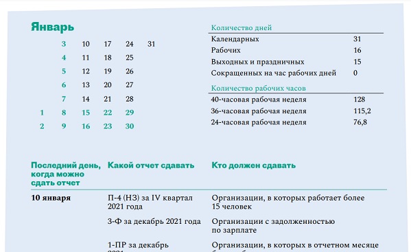 Число 5 в 2022 году. Какие кадровые отчеты надо сдавать. Отчет за 2022 год. Таблица сдачи отчетности в 2022 году. График сдачи отчетности в 2022 году.