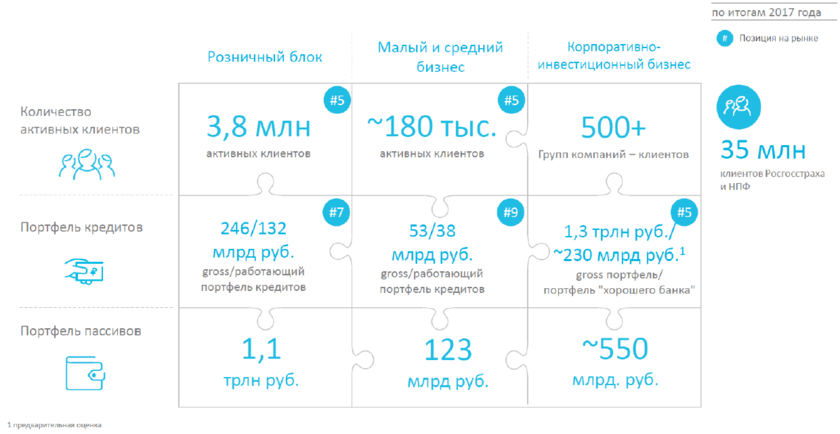 Финансовые показатели банка открытие. ПАО банк «ФК открытие». Финансовые показатели банка открытие за 2022. Банк открытие фин показатели.