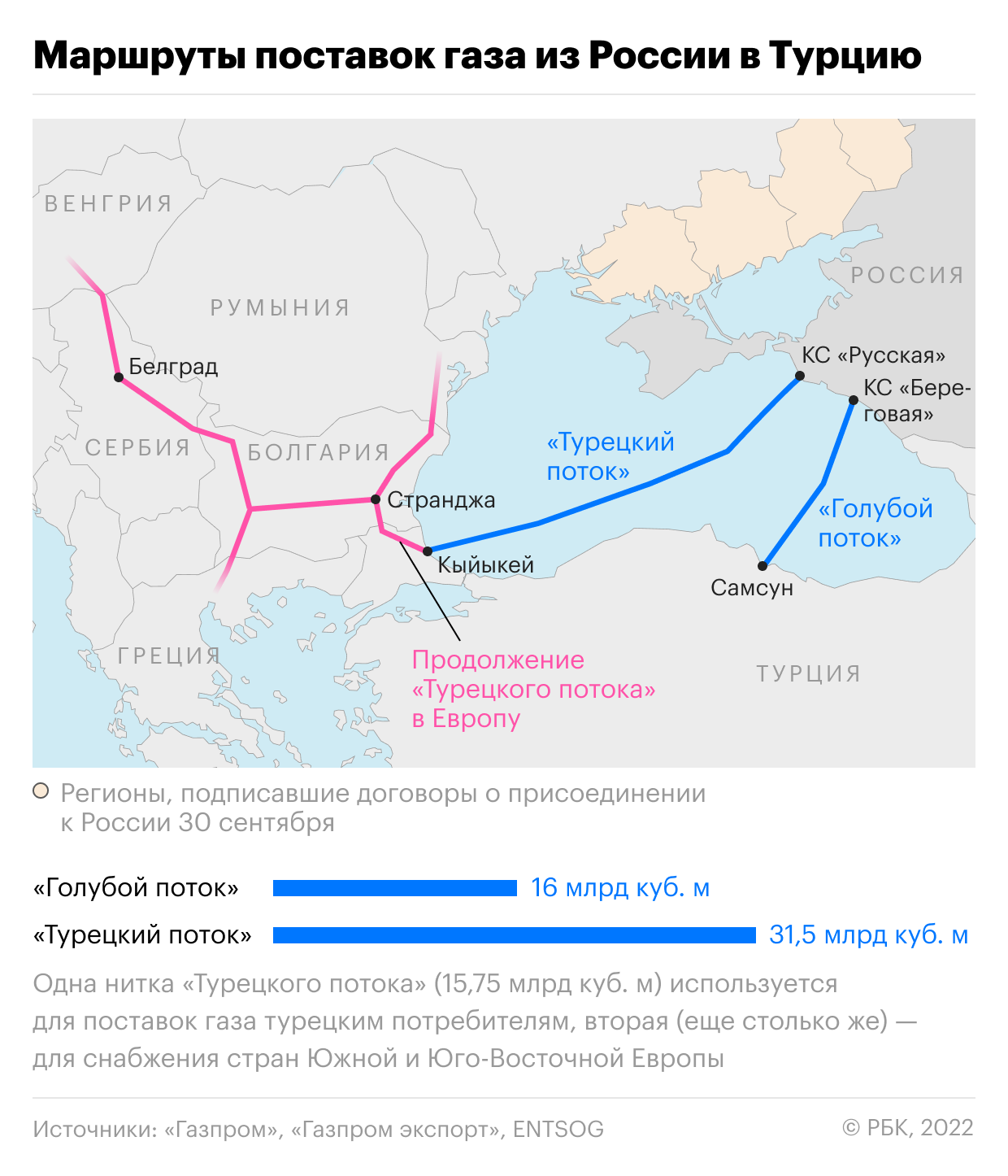 Проект турецкий поток