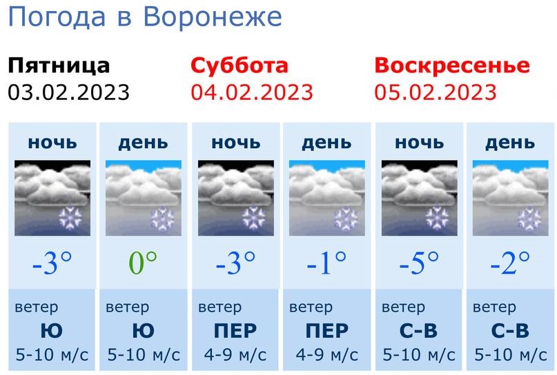 В воскресенье утром температура воздуха. Погода в Воронеже сегодня. Погода на завтра Воронеж. Снежная погода. Какой прогноз погоды был 4 февраля-.