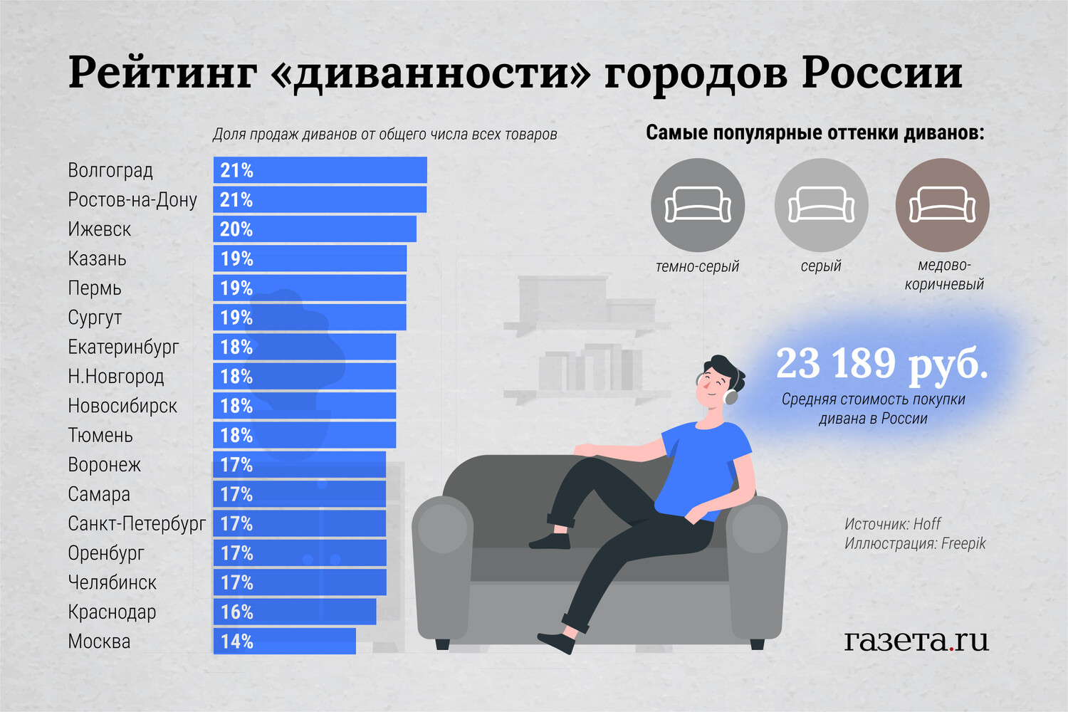 Рейтинг продаж в россии 2023. Аналитики России. Опрос лидерство в бизнесе. Налоги аналитики. Где больше всех людей в России.