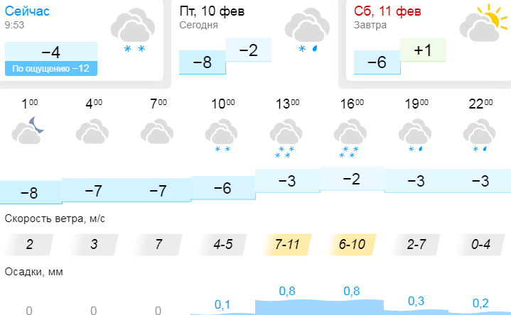 Погода на 4 апреля 2024