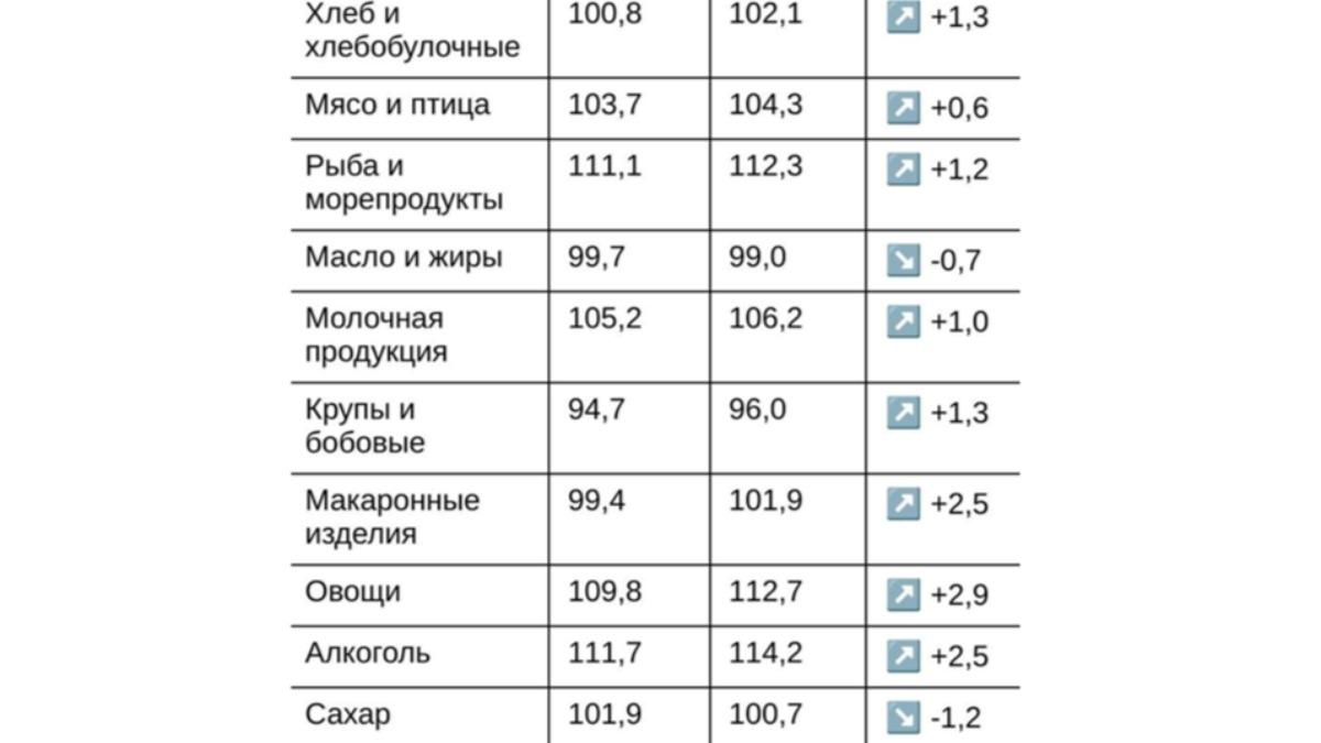 таблицами с ценами