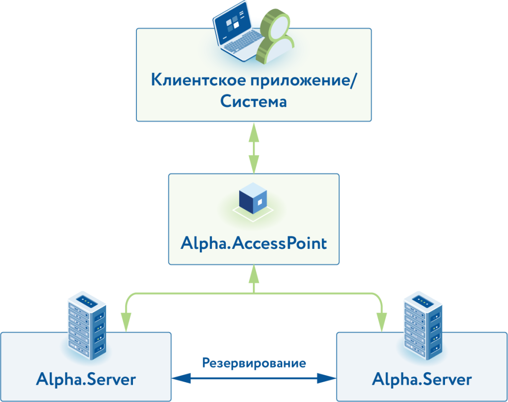 Платформа alpha