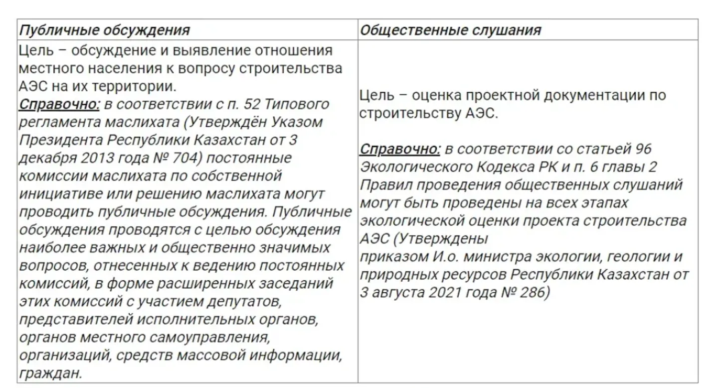 Вам принесли на экспертизу проекты строительства аэс в окрестностях ряда городов россии какие из них