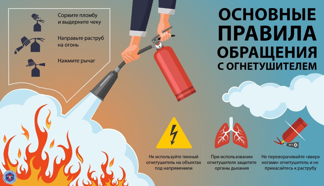 Пожарная безопасность новая. Памятка пожарная безопасность огнетушители. Алгоритм тушения пожара порошковым огнетушителем. Памятка обращения с огнетушителем. Памятка как пользоваться огнетушителем